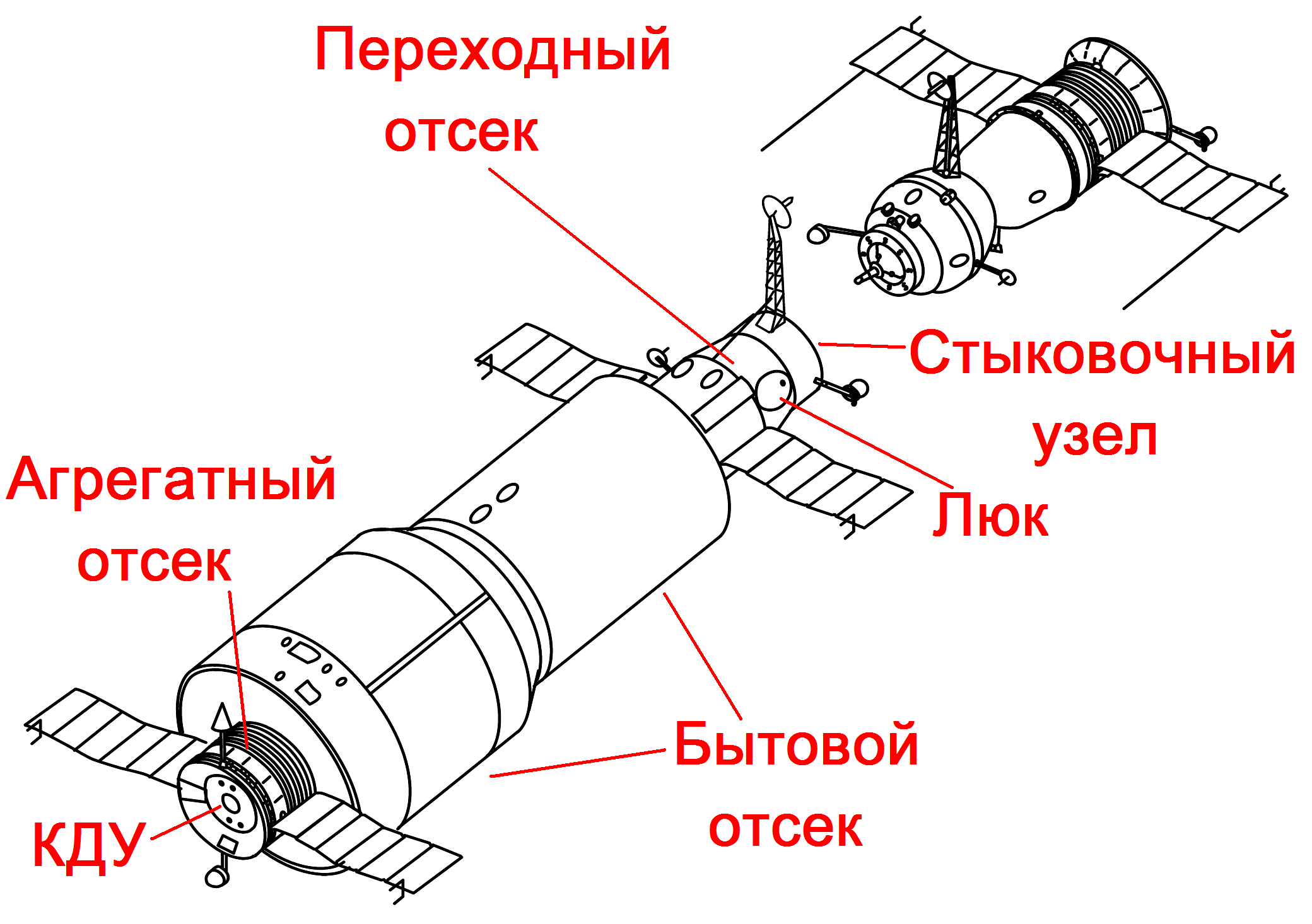 Схема присоединения орбитальной станции к космическому кораблю