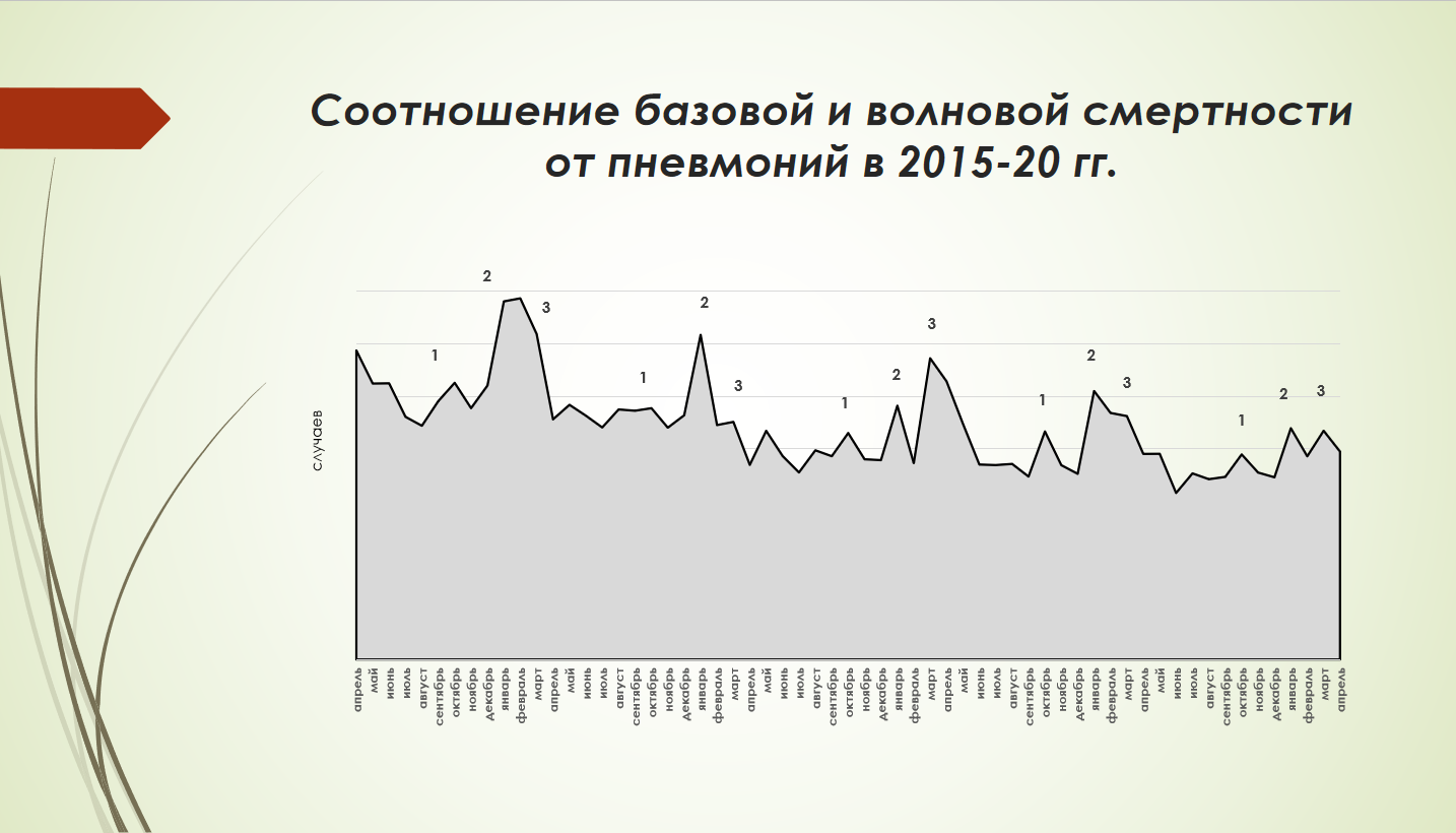 Смертность от пневмоний 2015-2020