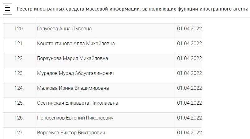 Реестр иноагентов Минюста. Список иноагентов РФ 2024. Список СМИ иноагентов. Список иноагентов РФ.