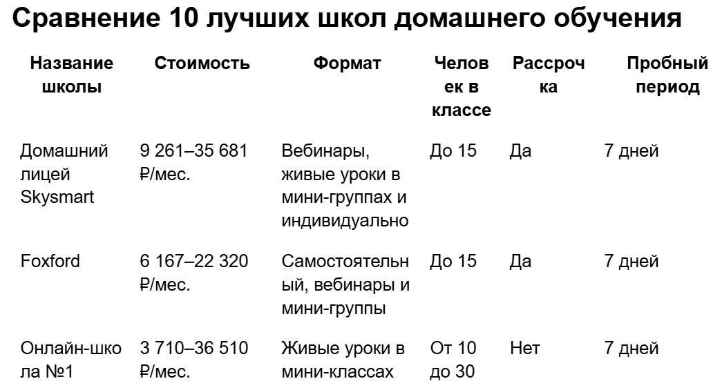 Skysmart — 10 лучших онлайн-школ для домашнего обучения 2026/2027